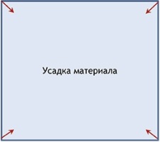 охлаждение и усадка пвх